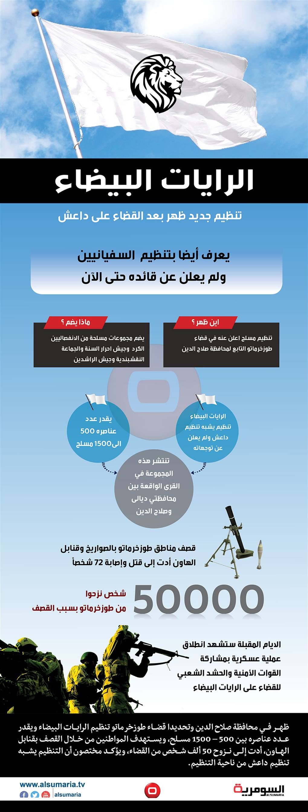 بالانفوغراف: الرايات البيضاء... تنظيم ظهر بعد القضاء على داعش