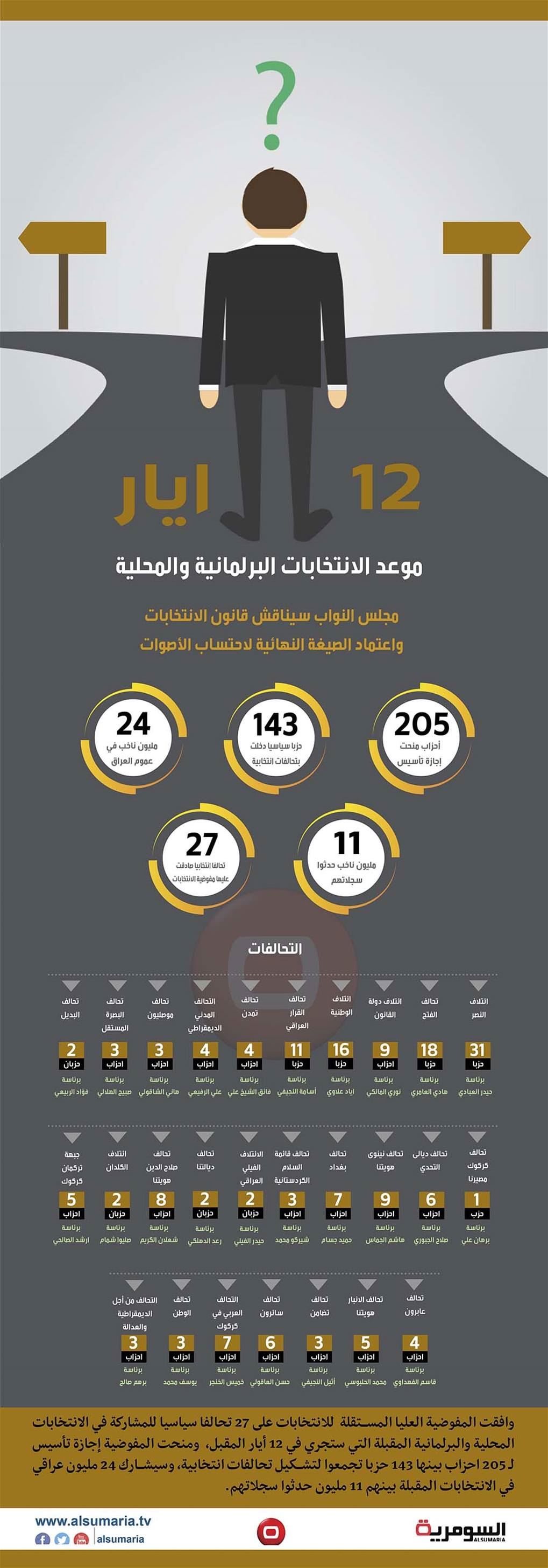 بالانفوغراف.. ماذا تعرف عن التحالفات السياسية المشاركة بالانتخابات المقبلة؟