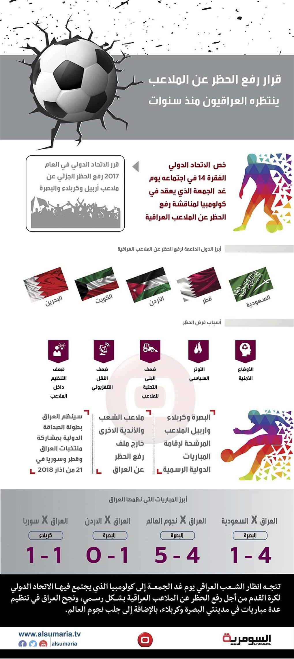 بالانفوغراف.. غدا ثلاثة ملاعب ستكسر الحظر عن الكرة العراقية