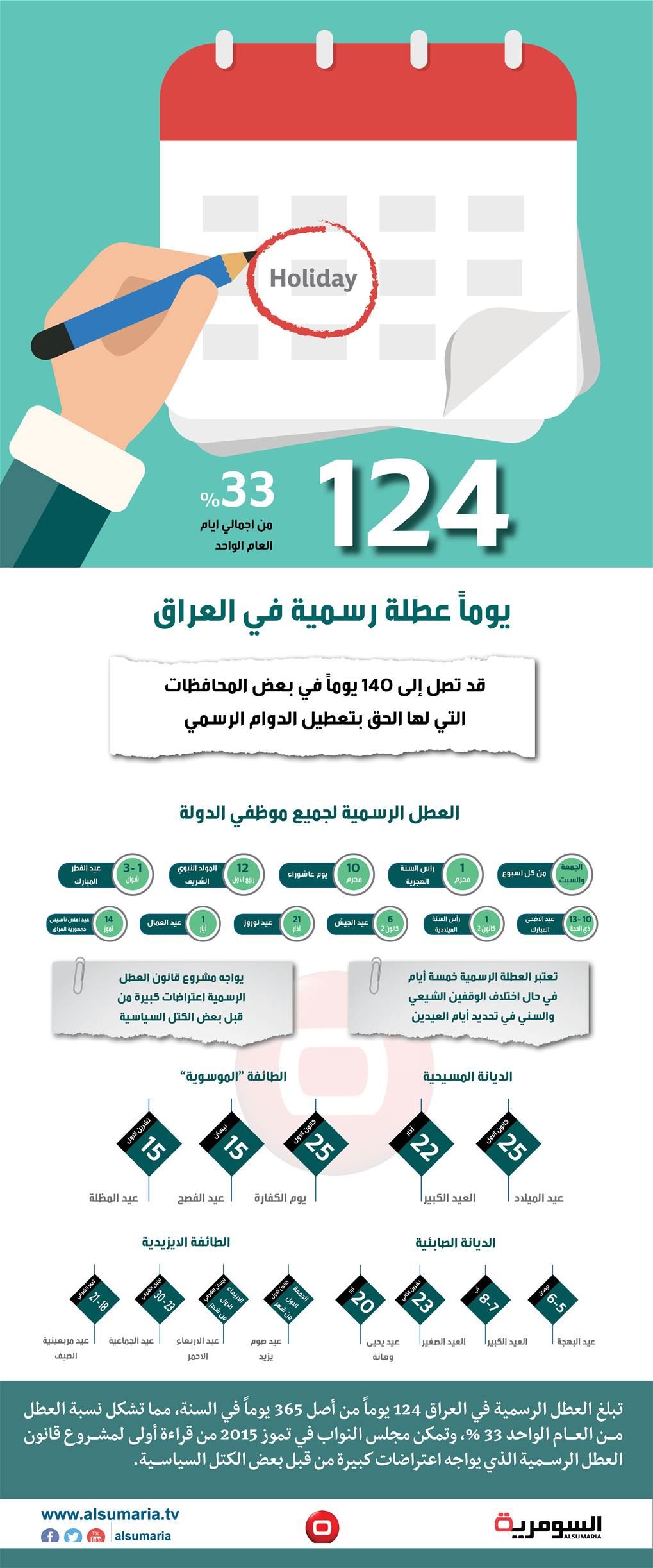 بالانفوغراف.. كم عطلة رسمية في العام الواحد بالعراق؟ 