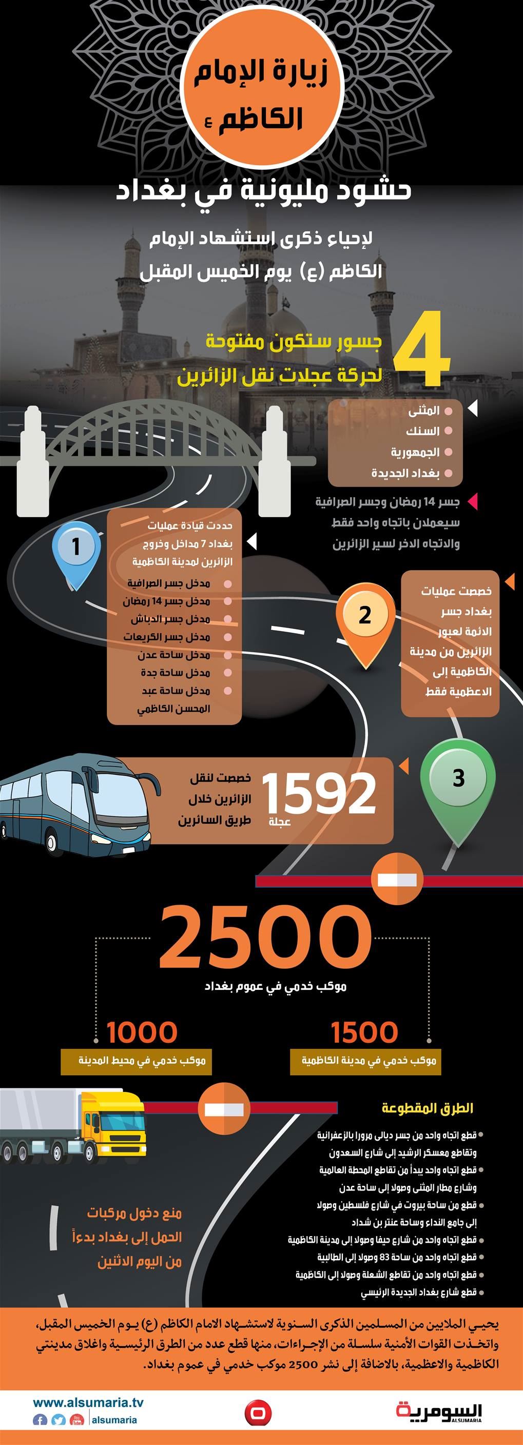 بالانفوغراف .. الطرق والساحات المغلقة خلال زيارة الامام الكاظم (ع)‎