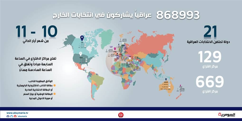 بالانفوغراف: العراقيون في 21 دولة يشاركون بانتخابات الخارج‎