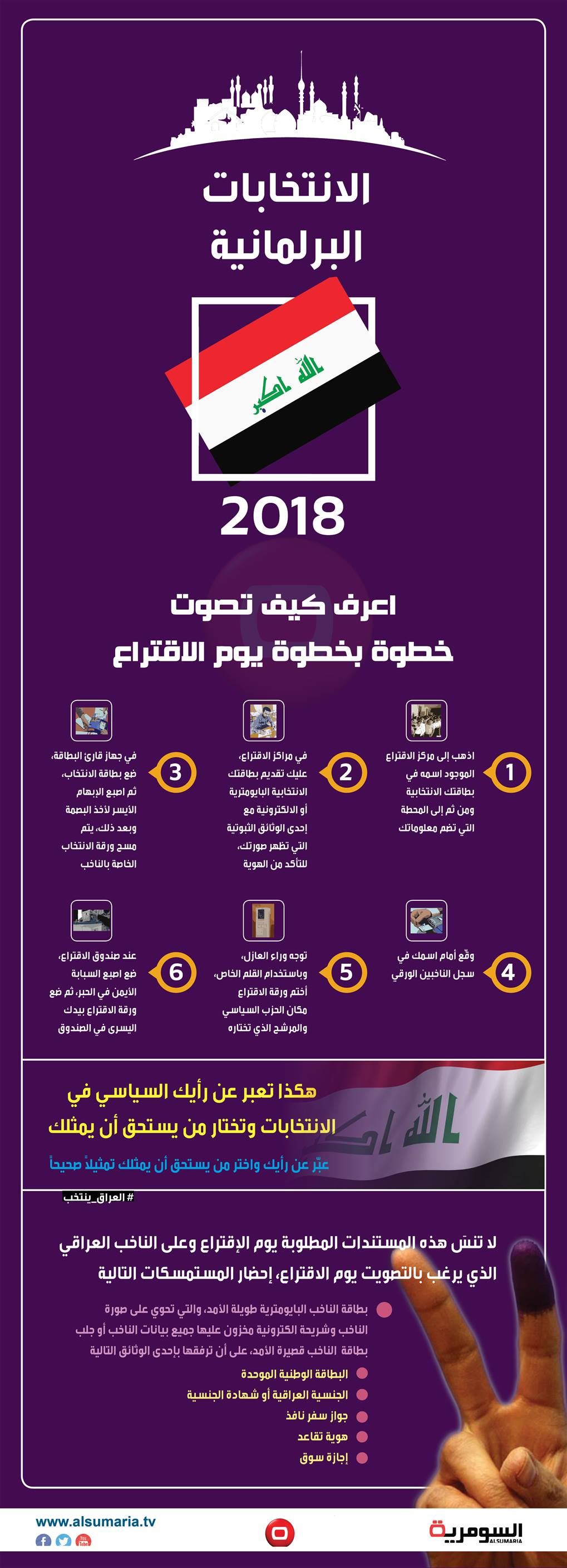 بالانفوغراف: تعرف على التصويت خطوة بخطوة يوم الاقتراع‎