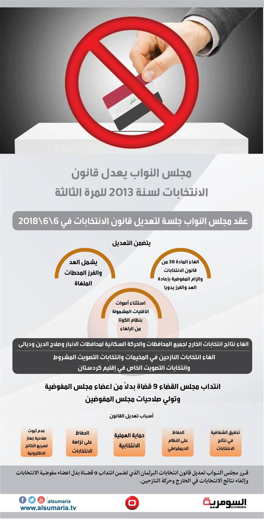 بالانفوغراف... البرلمان يعيد قانون الانتخابات الى المربع الاول
