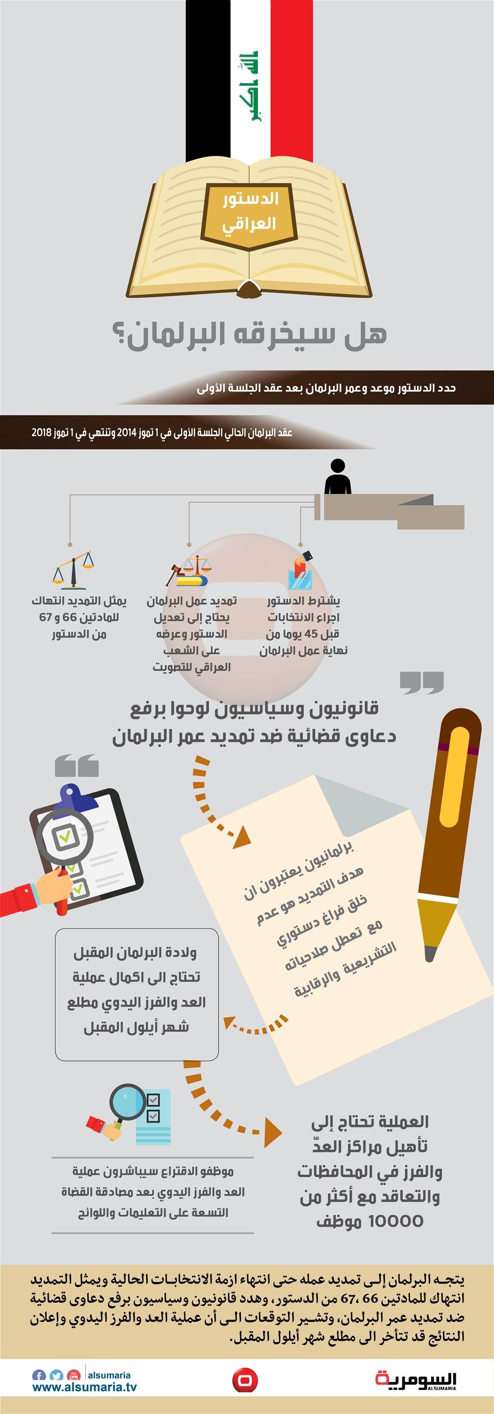 بالانفوغراف... تمديد عمل البرلمان خرق دستوري أو تعطيل لولادة البرلمان المقبل