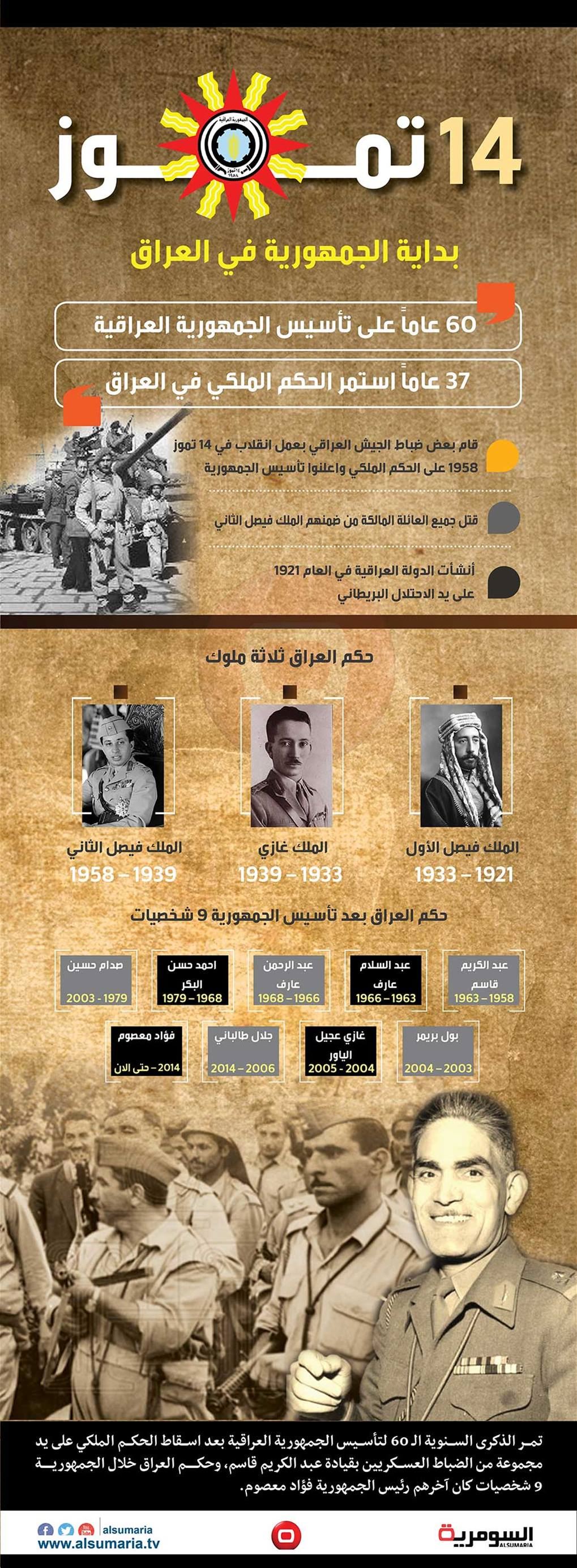 بالانفوغراف... 60 عاما على تأسيس الجمهورية العراقية