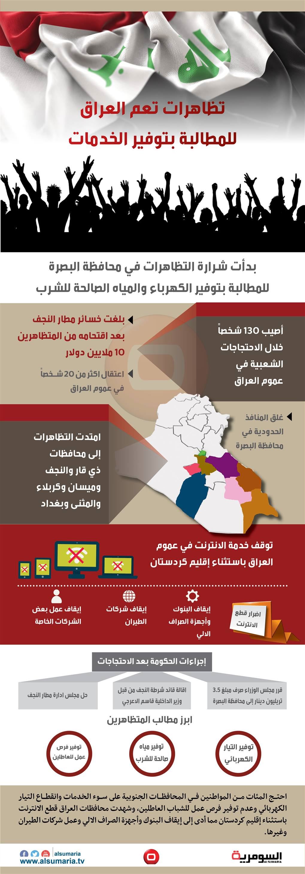 بالانفوغراف.. تظاهرات تعم العراق 