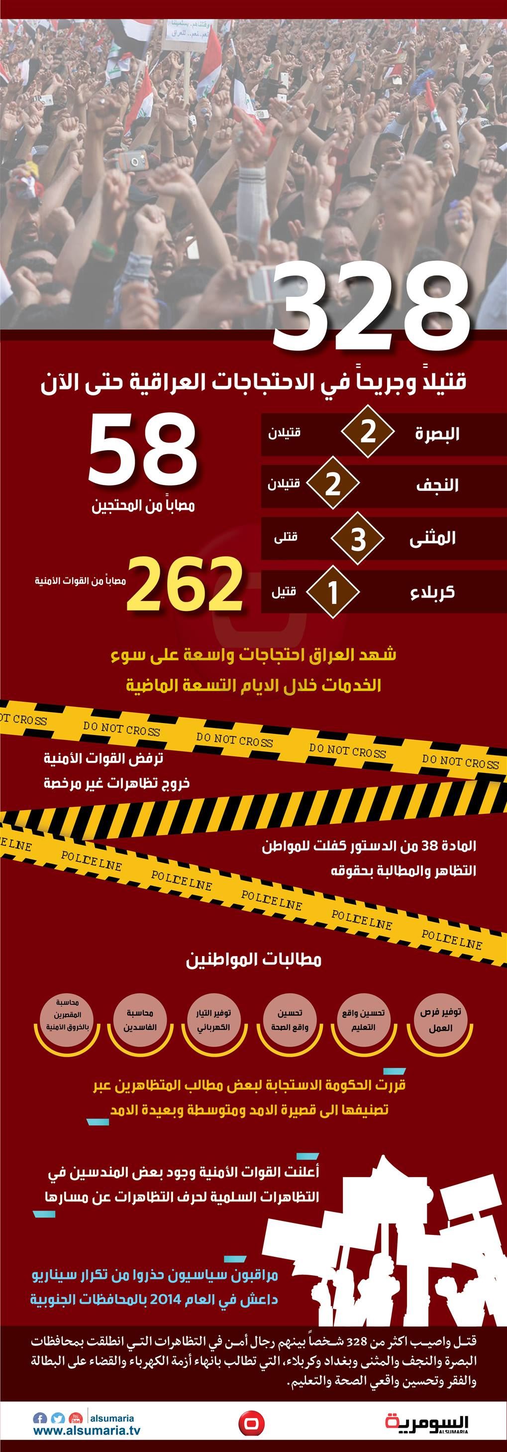 بالانفوغراف .. 328 قتيلا وجريحا في الاحتجاجات الشعبية التي يشهدها العراق