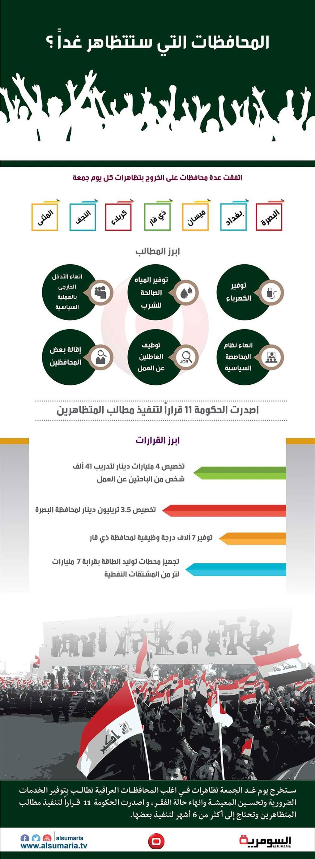  بالانفوغراف .. هذه هي المحافظات التي ستتظاهر غداً