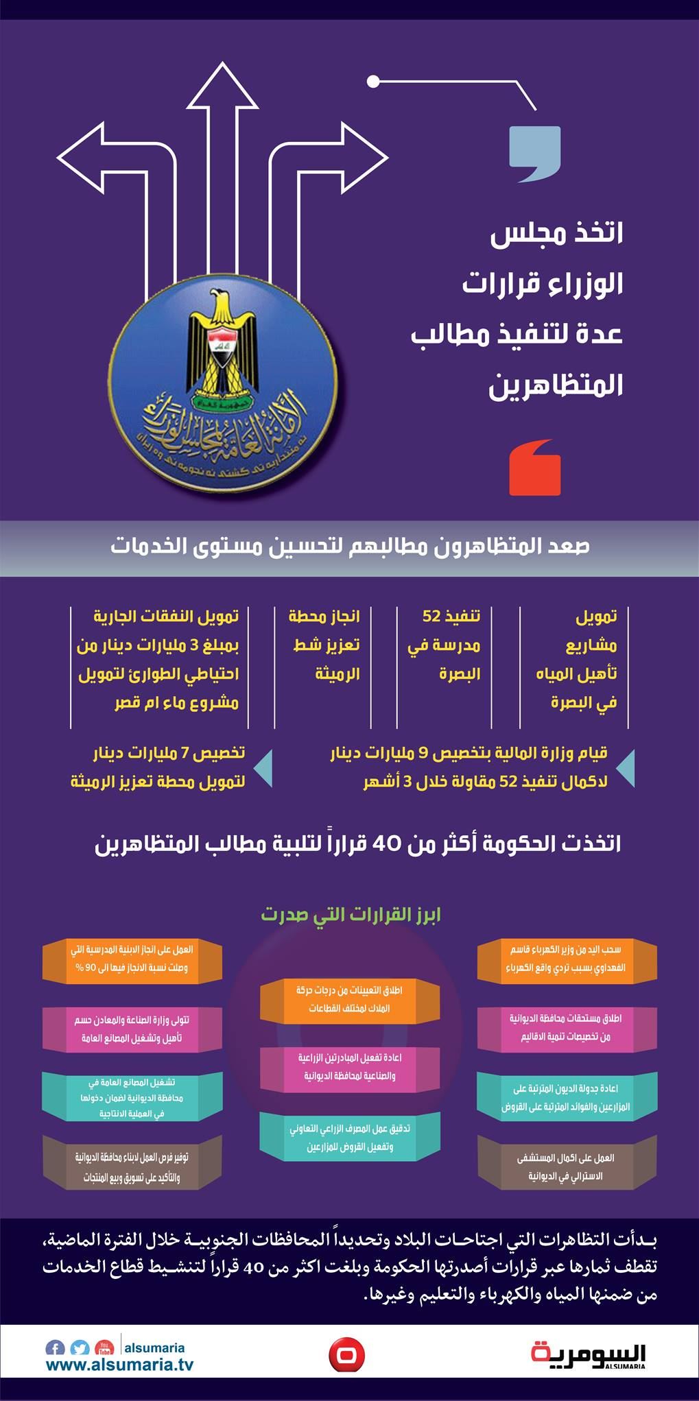  بالانفوغراف... تعرف على القرارات التي اتخذها مجلس الوزراء لتنفيذ مطالب المتظاهرين