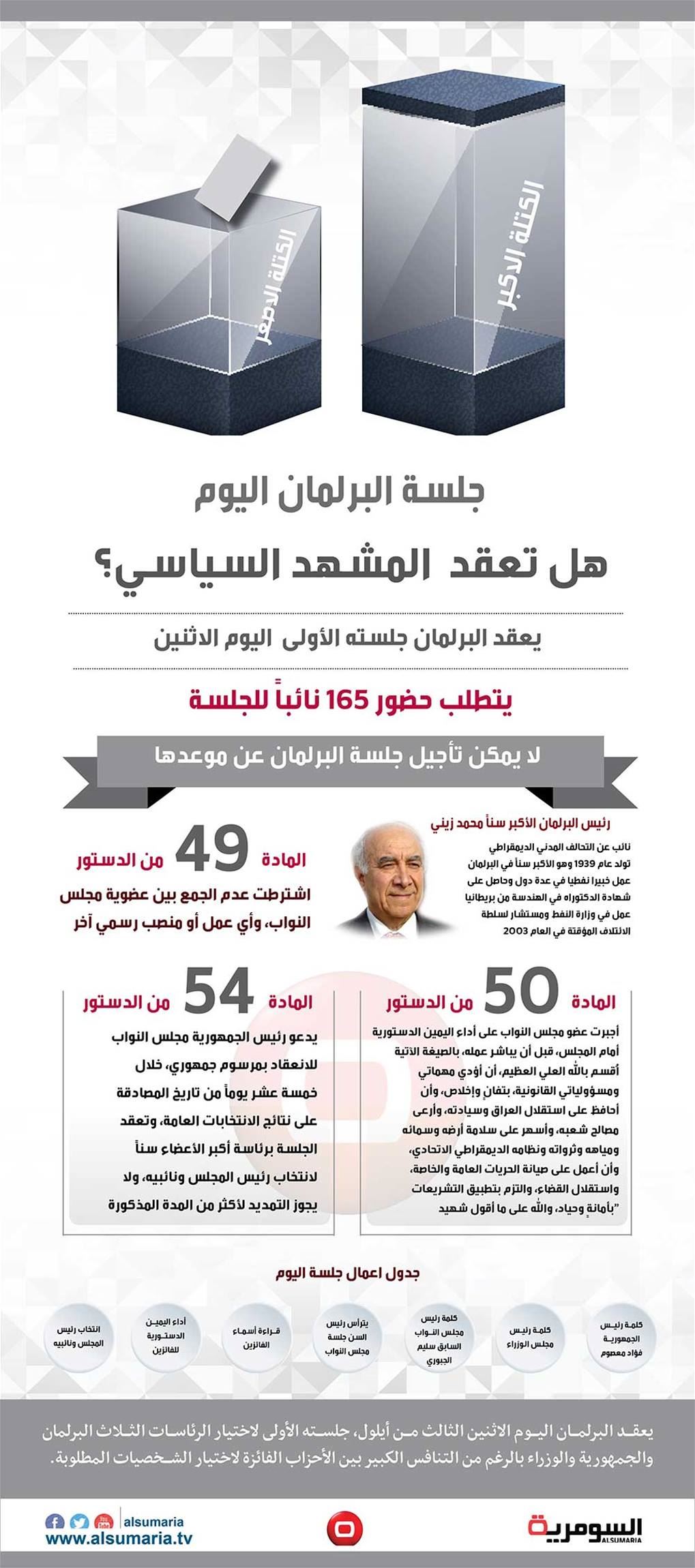 بالانفوغراف: جلسة البرلمان اليوم... هل تعقد المشهد السياسي؟