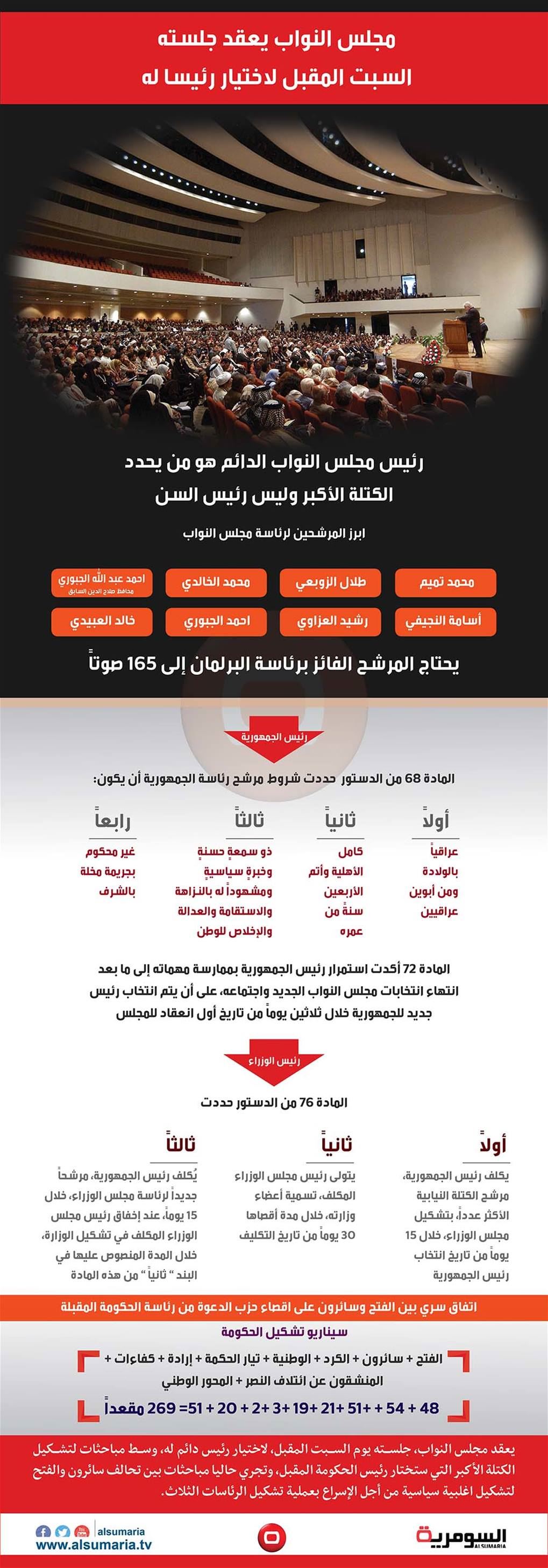بالانفوغراف ما هي الآليات الدستورية لاختيار الرئاسات الثلاث؟