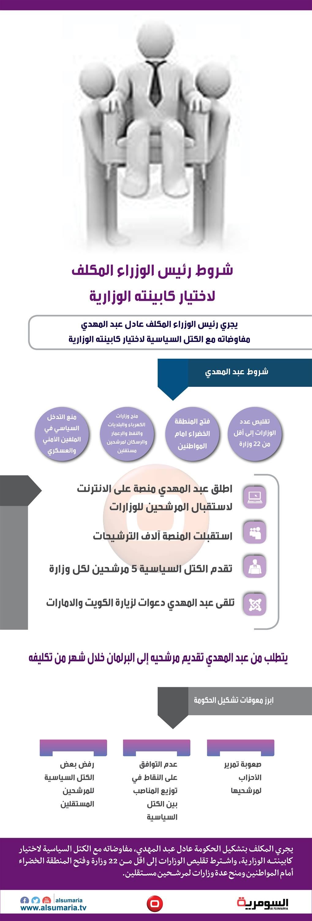 بالانفوغراف: شروط رئيس الوزراء المكلف لاختيار كابينته الوزارية‬