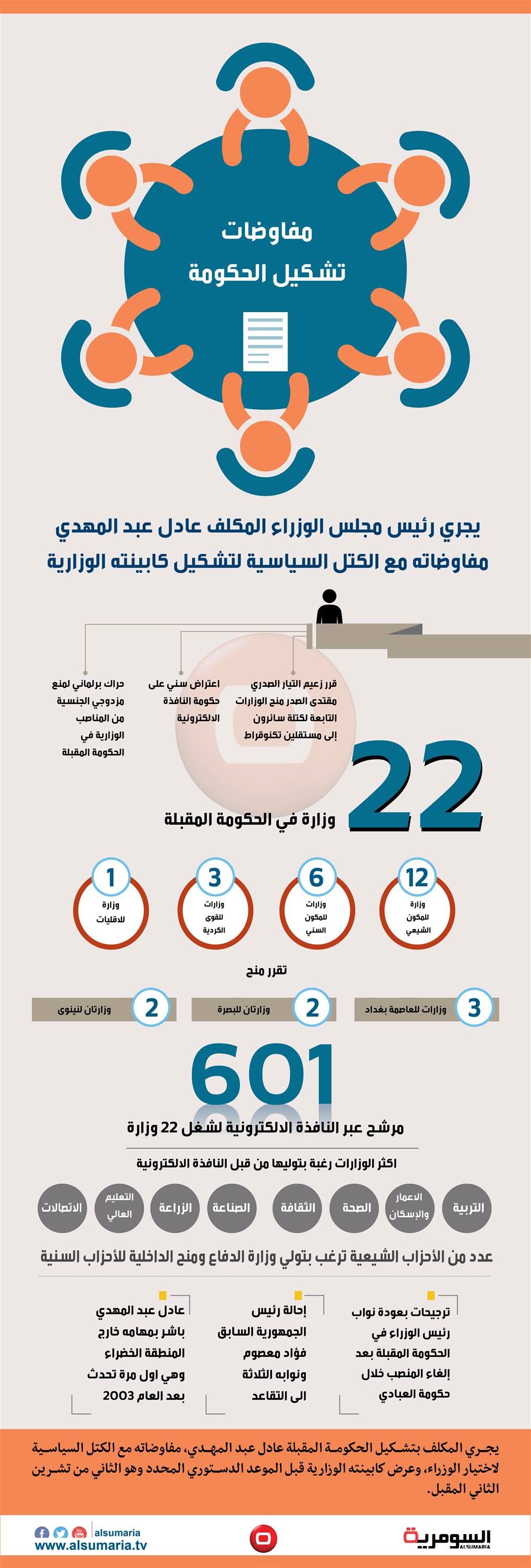 بالانفوغراف... مفاوضات تشكيل الحكومة المقبلة