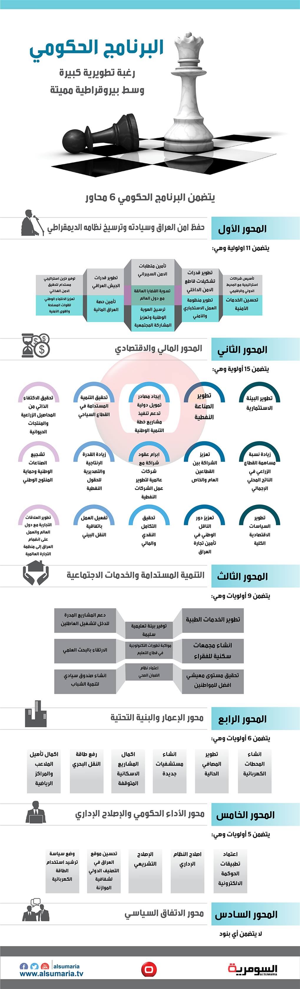 بالانفوغراف: البرنامج الحكومي رغبة تطويرية كبيرة وسط بيروقراطية مميتة‬