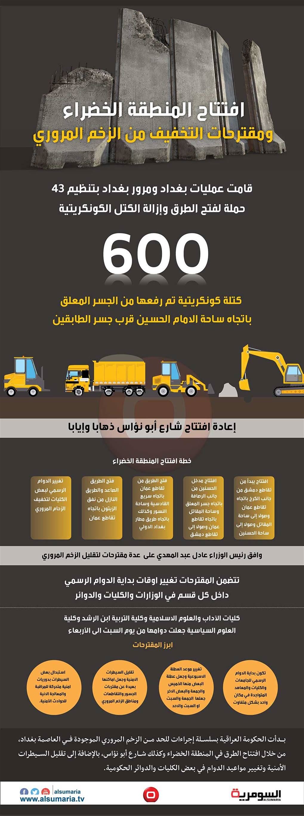 بالانفوغراف: اجراءات تخفيف الزخم المروري افتتاح المنطقة الخضراء وتغيير الدوام