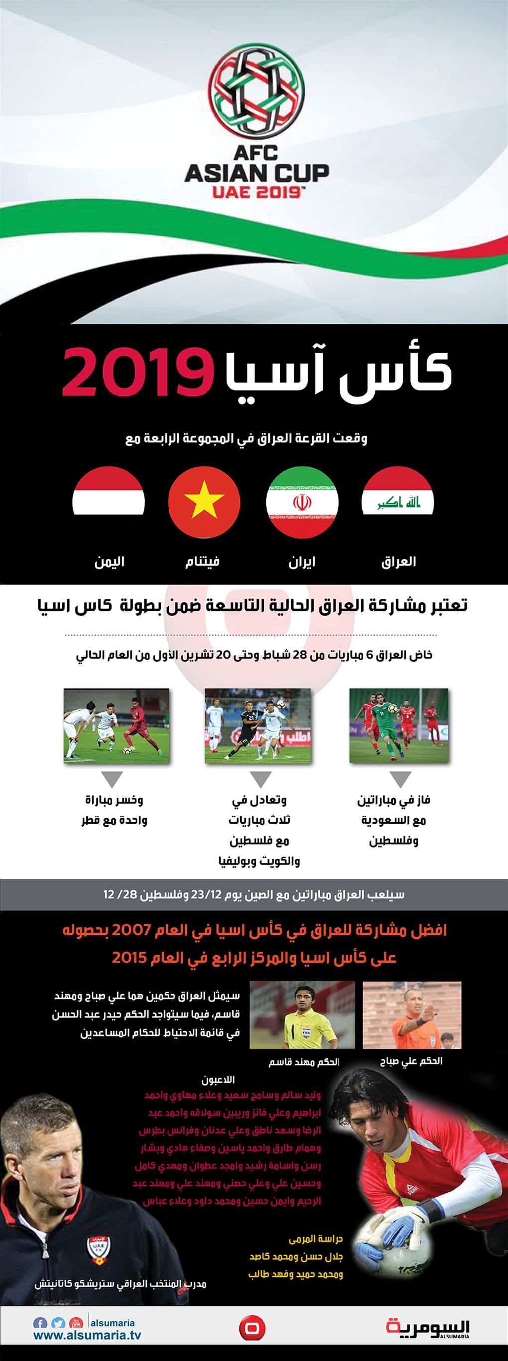 بالانفوغراف: استعدادات العراق لبطولة كاس آسيا 2019‬