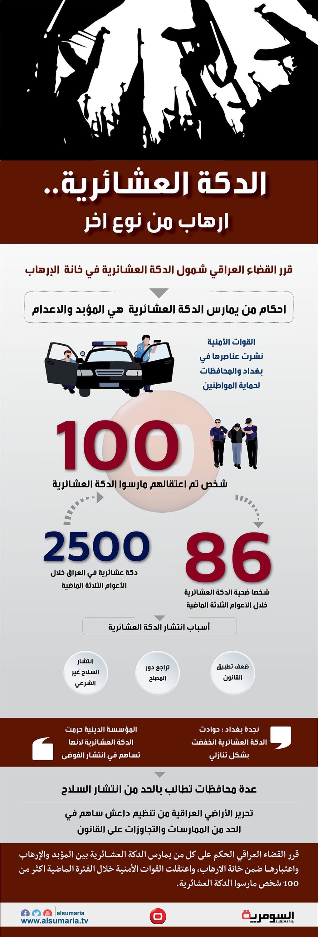  بالانفوغراف: الدكة العشائرية ارهاب من نوع اخر