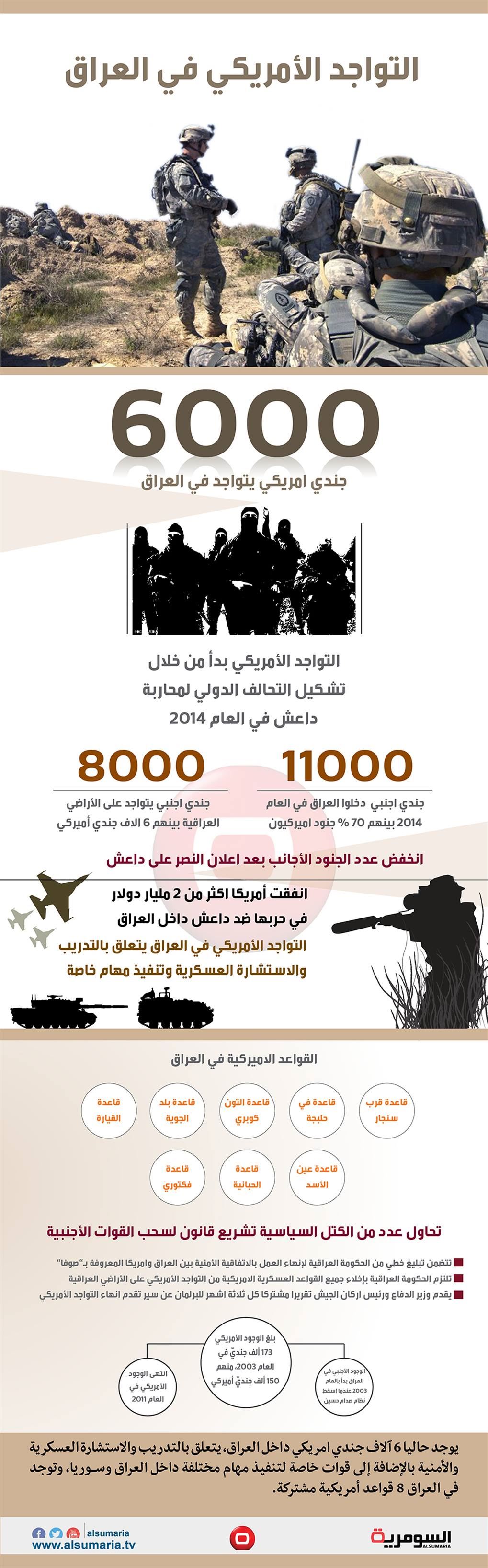 بالانفوغراف عدد القوات الامريكية في العراق