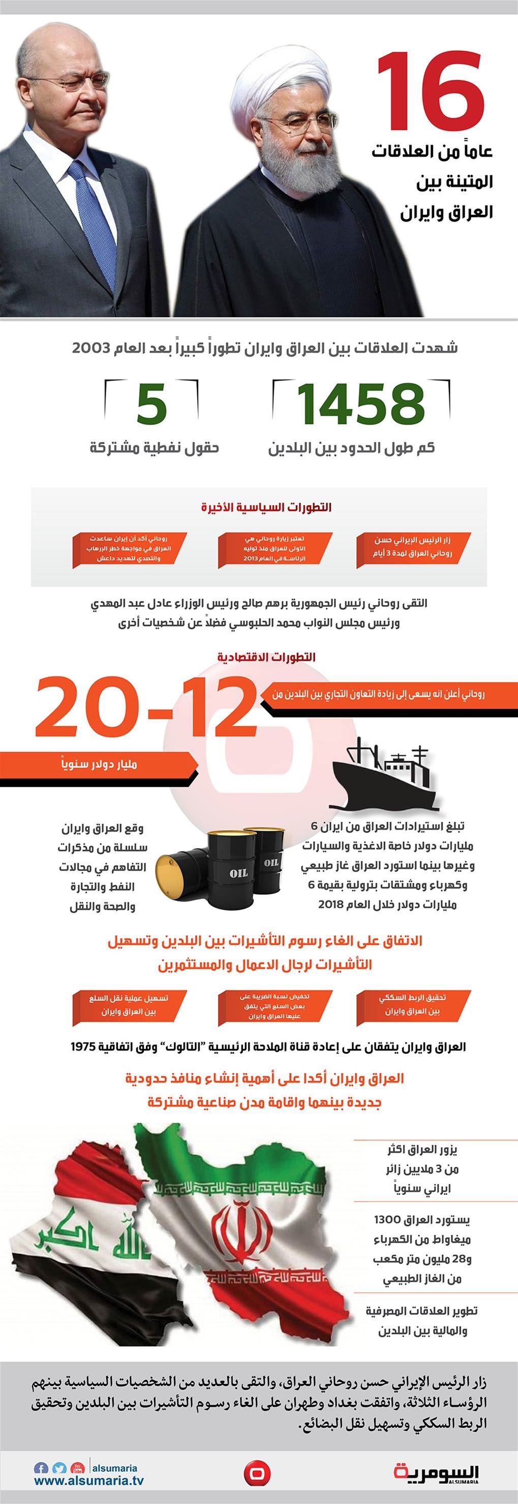 بالانفوغراف: هل سيستفيد العراق من الاتفاقيات مع إيران الأخيرة؟ 
