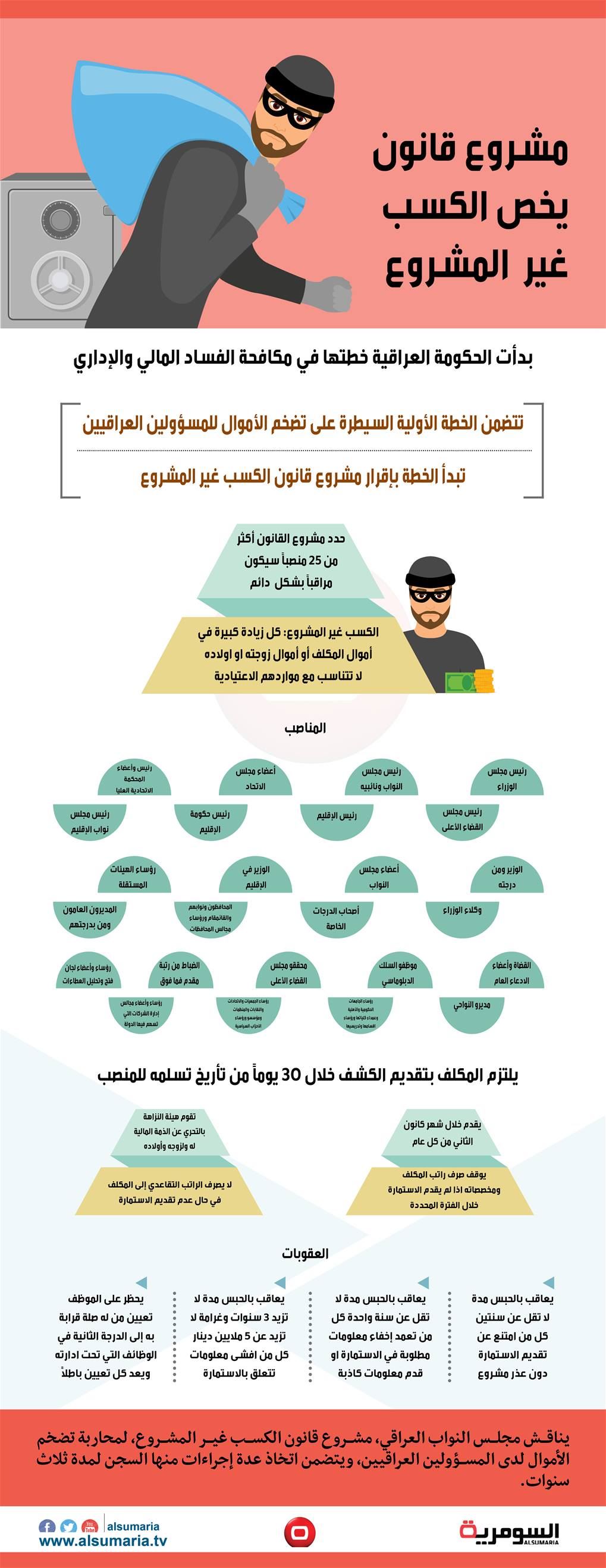  بالانفوغراف... محاربة الفساد تبدأ بمكافحة الكسب غير المشروع
