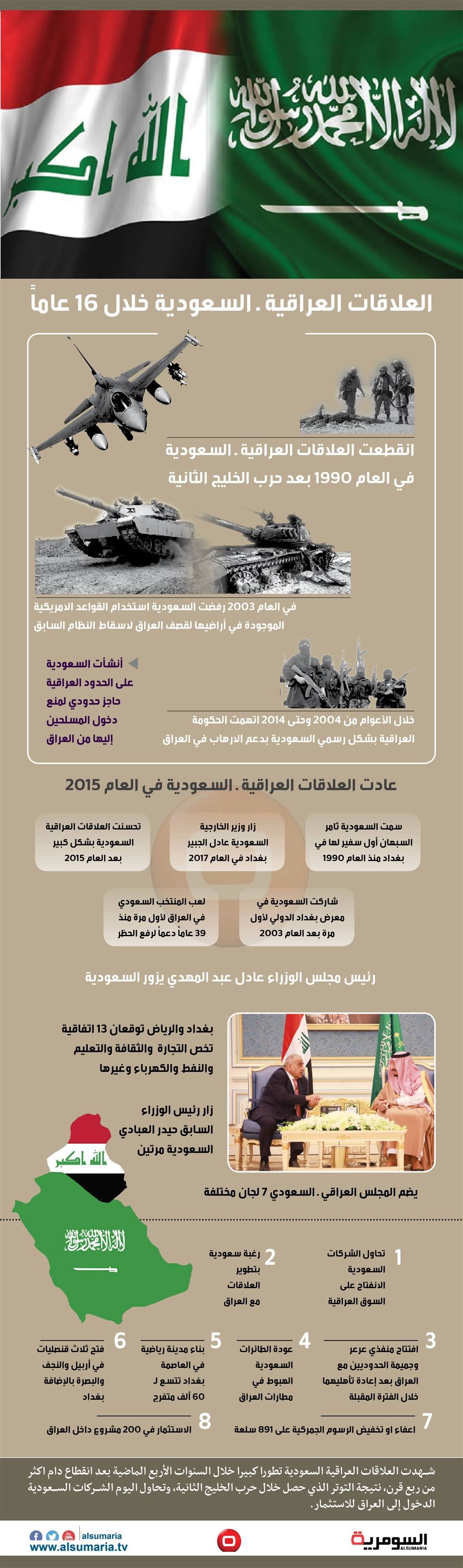 بالانفوغراف... العلاقات العراقية ـ السعودية خلال 16 عاماً