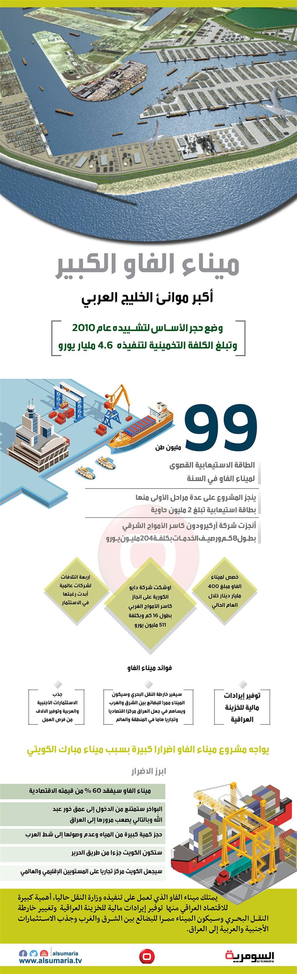 بالانفوغراف... ماذا تعرف عن ميناء الفاو الكبير؟ 