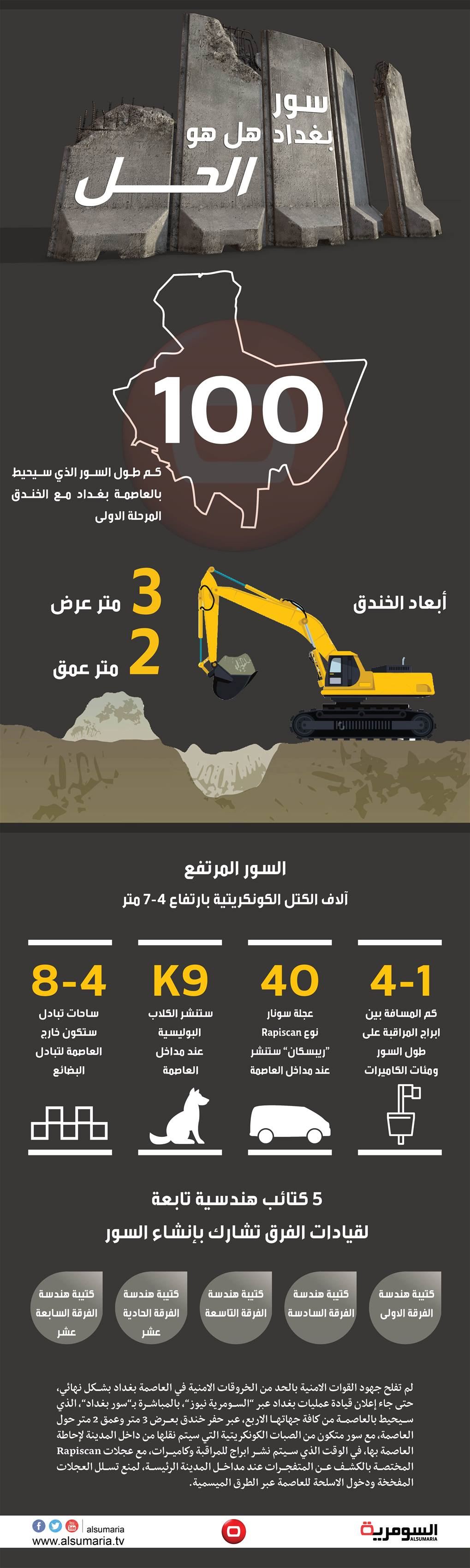 سور بغداد.. جدار وخندق آخر الحلول