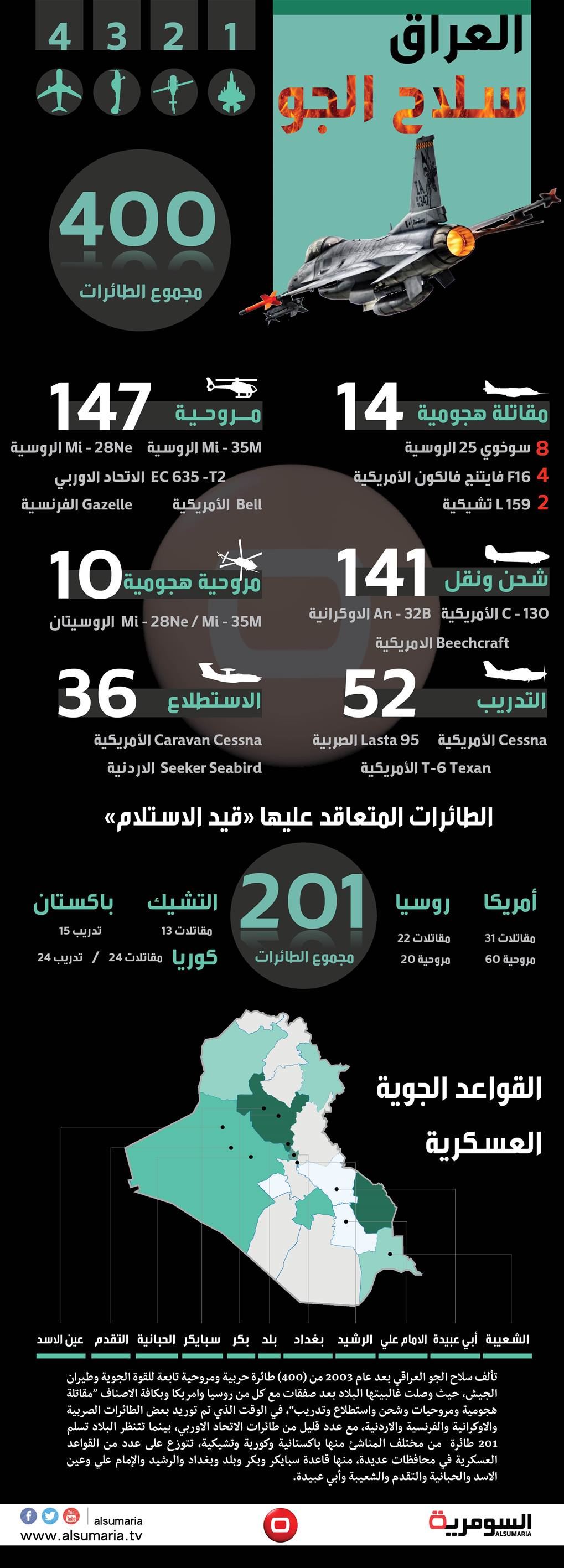 بالأرقام .. الترسانة الجوية العراقية 