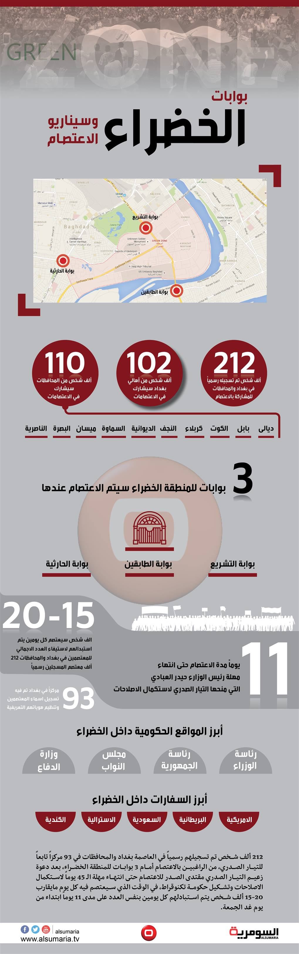 سيناريو الاعتصام.. 212 ألف معتصم وسفارات محتجزة داخل الخضراء