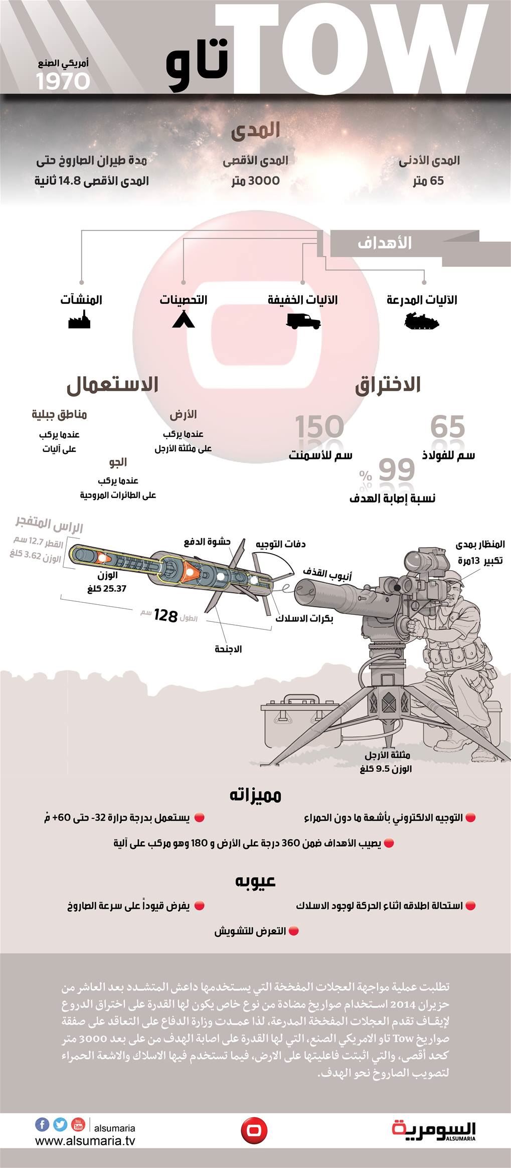 تاو... مُرعب داعش وقاهر المفخخات 