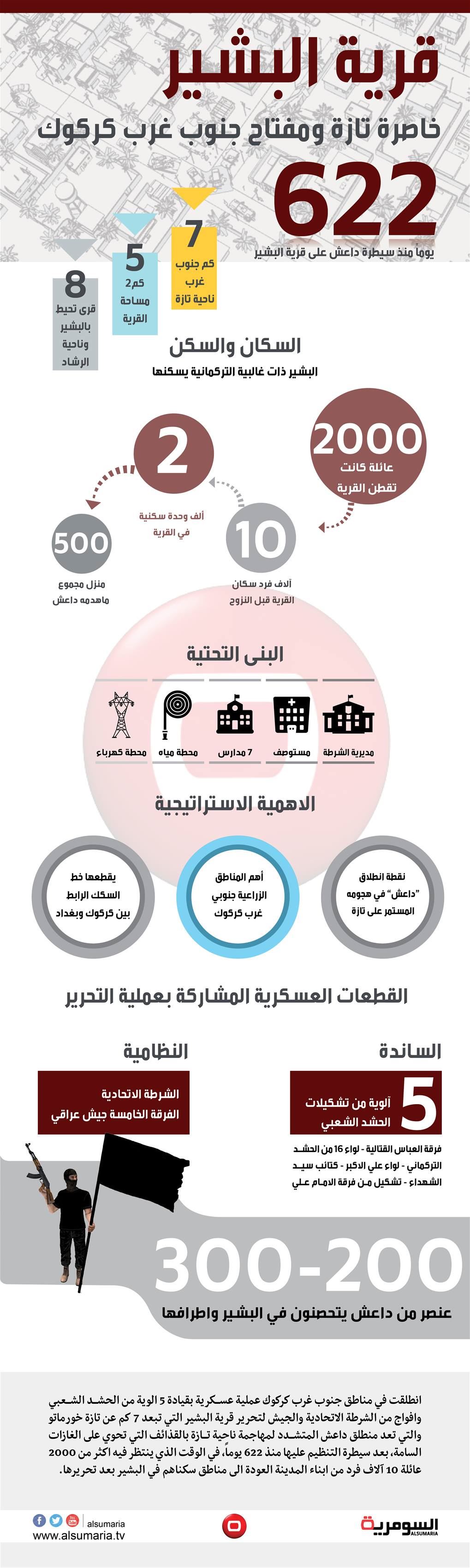  البشير خاصرة تازة ومفتاح جنوب غرب كركوك