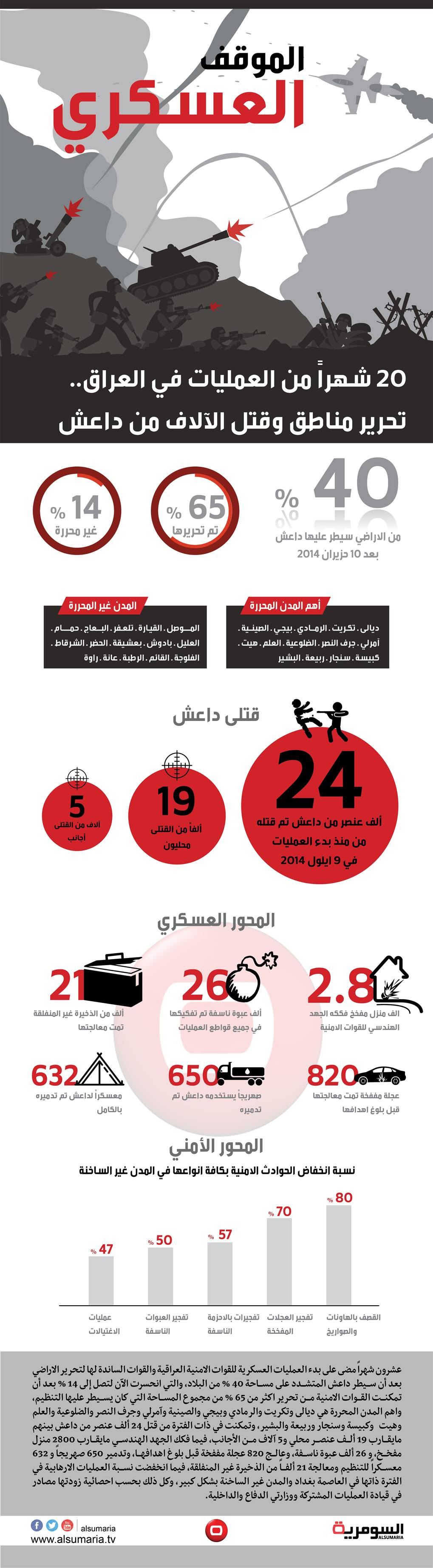الموقف العسكري في العراق بعد 20 شهراً من عمليات التحرير