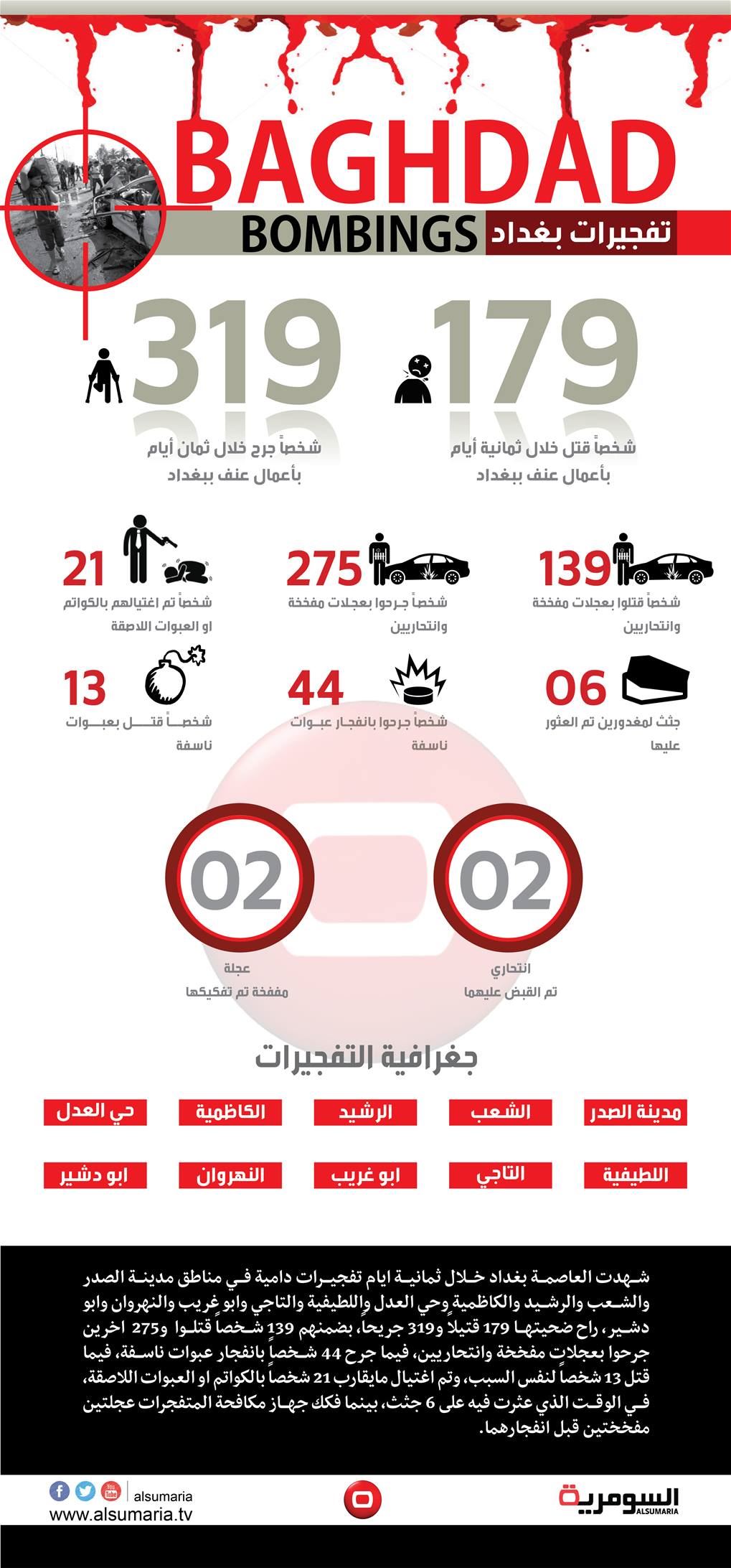 بالارقام.. ضحايا تفجيرات بغداد خلال ثمانية ايام
