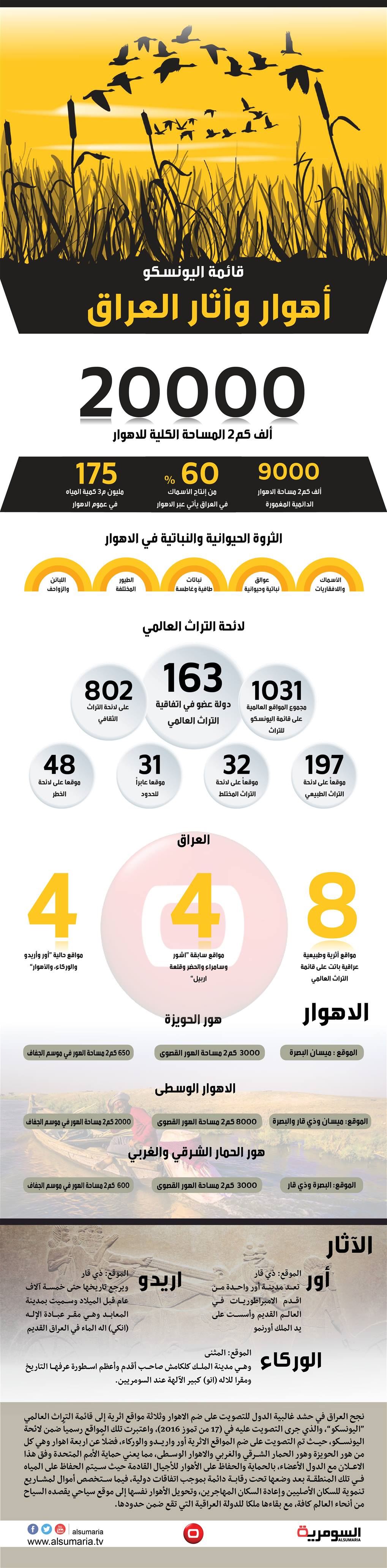  قائمة اليونسكو.. الأهوار وآثار العراق