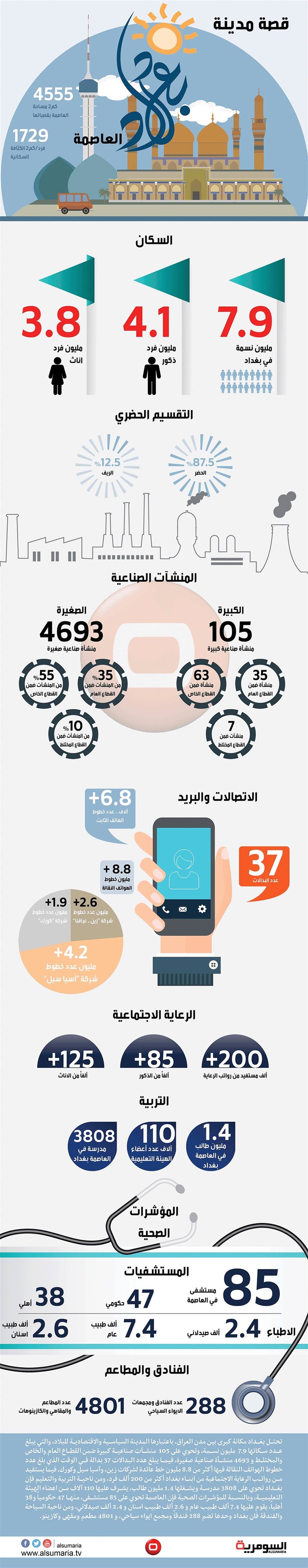 بالانفوغراف قصة مدينة .. بغداد في سطور 