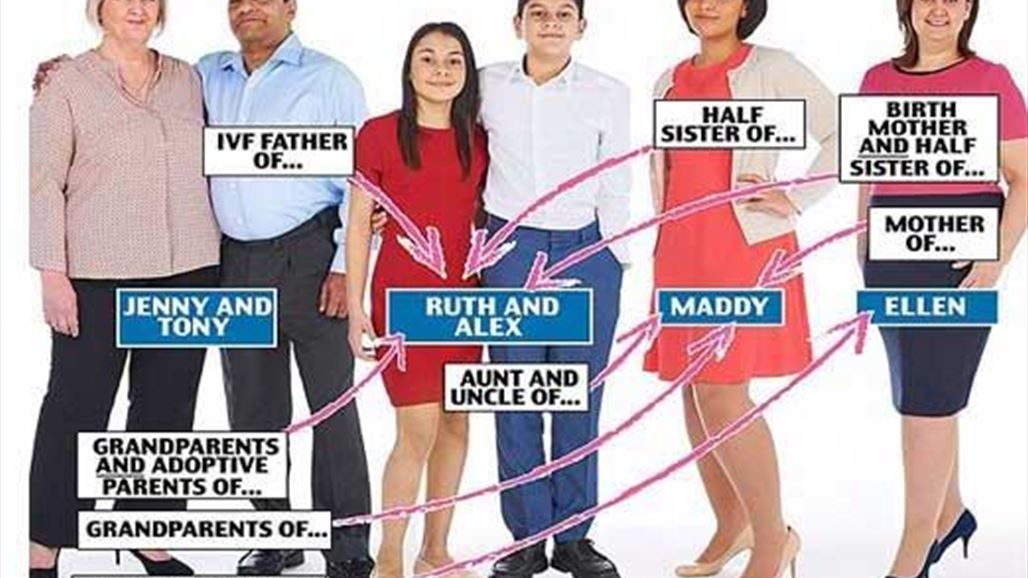 إمرأة أنجبت أخيها وأختها !