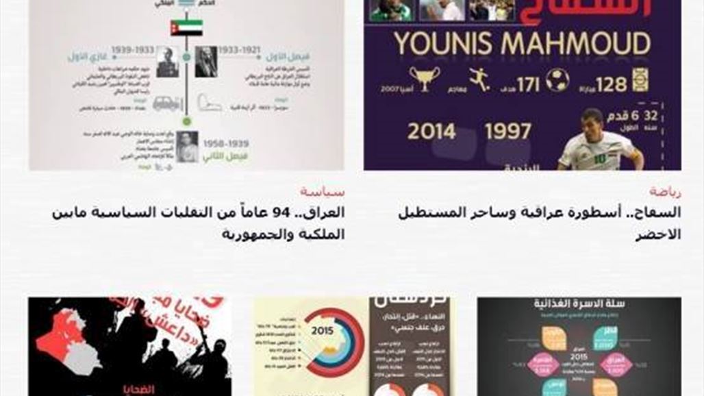 السومرية تطلق خدمة الـ"إنفوغراف"