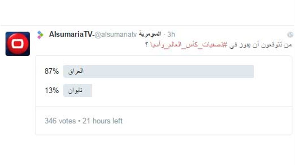 كيف كانت توقعات العراقيين لنتيجة المباراة في استفتاء السومرية على تويتر؟