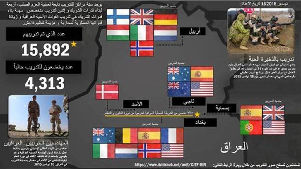 التحالف الدولي يعلن تدريب أكثر من 15 الف عنصر امني عراقي