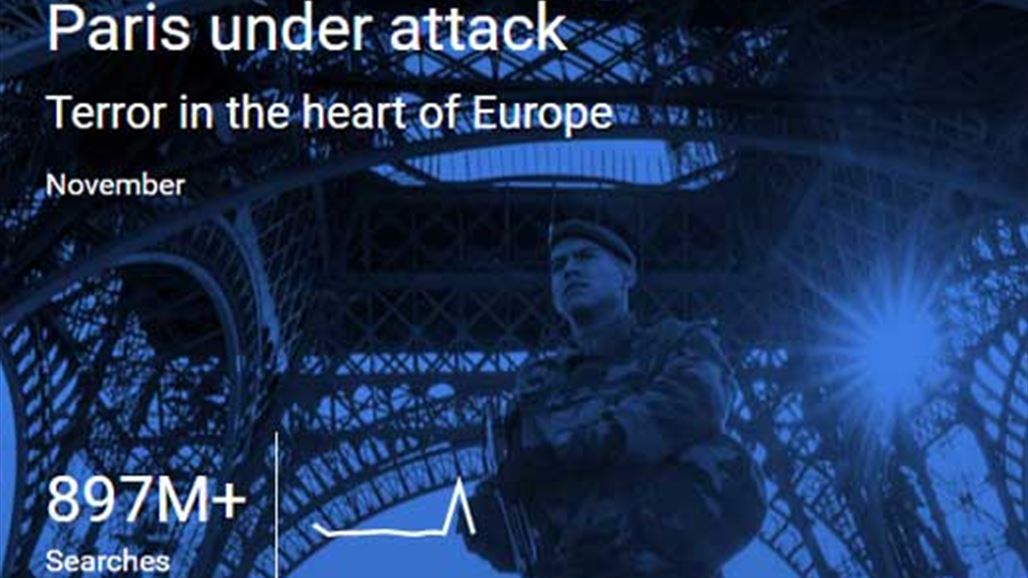 إكتشف أكثر المواضيع بحثاً على جوجل في العام 2015