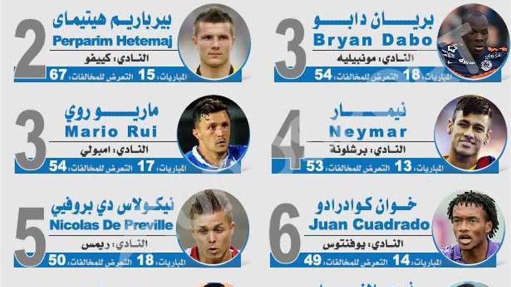 اللاعبون الأكثر تعرضا للإصابة خلال عام 2015