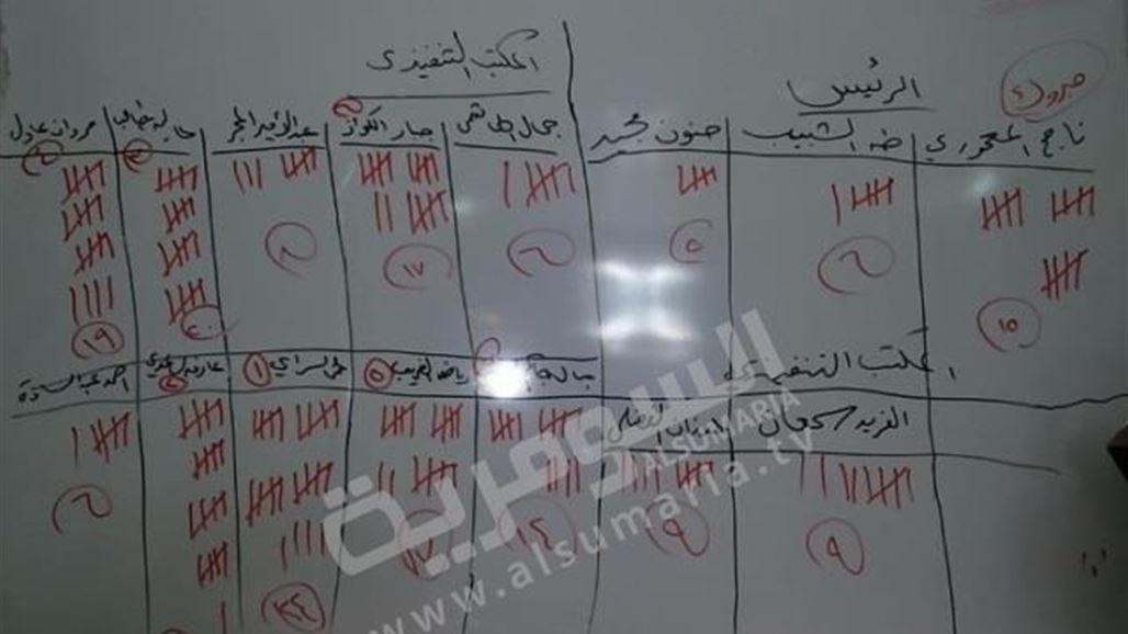 ناجح المعموري يفوز برئاسة اتحاد ادباء وكتاب العراق