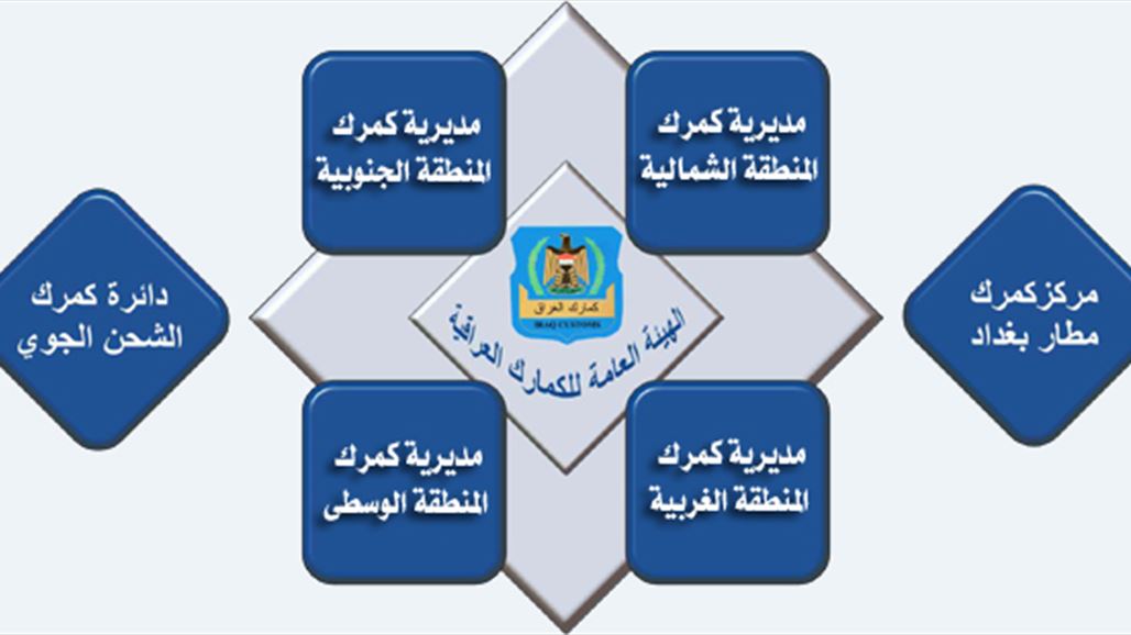 بالوثيقة.. المالية تعلن ارتفاع ايرادات الجمارك لشهر شباط لاكثر من 100 مليار دينار