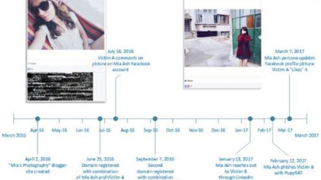 إسرائيل تكشف عن حسناء أوقعت بمسؤولين من أربع دول