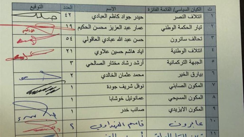 وثيقة جديدة للكتلة الاكبر يصل عدد مقاعدها لـ177 مقعدا