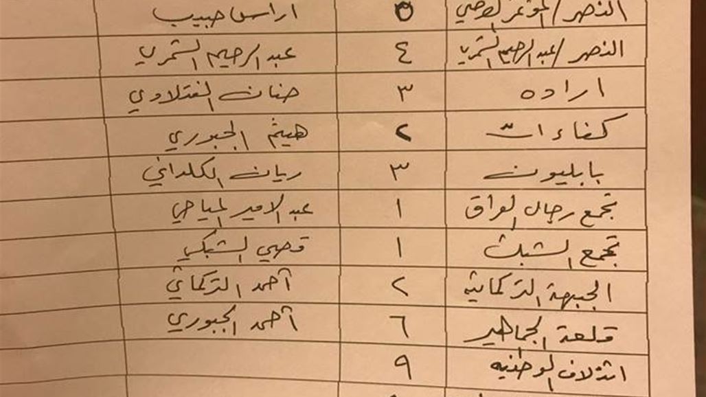 بالوثيقة.. محور الفتح والقانون يجمع 145 نائب