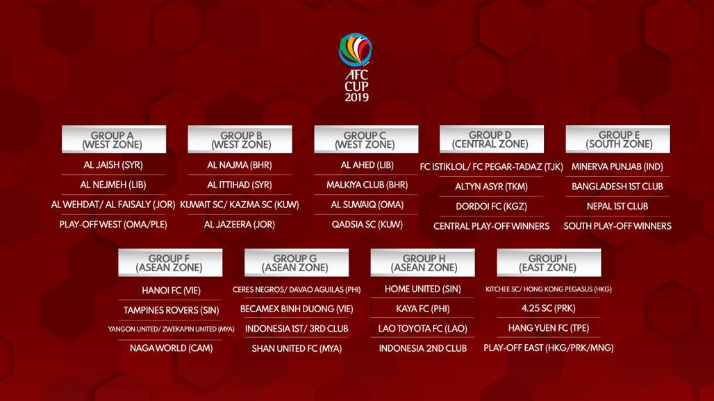 تعرف على نتائج قرعة كأس الاتحاد الآسيوي 2019