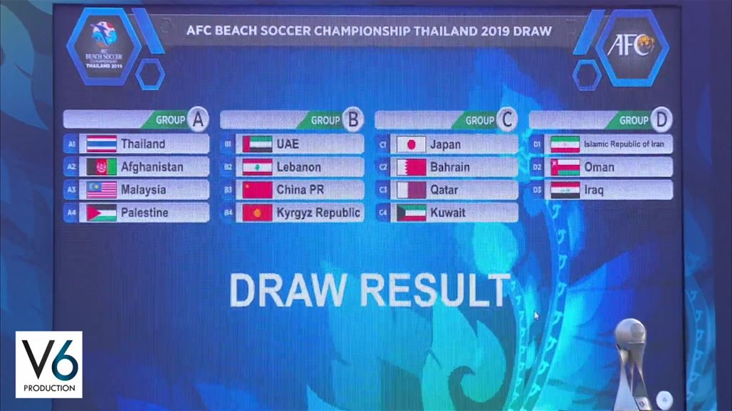 العراق يواجه إيران وعمان في كأس آسيا للكرة الشاطئية