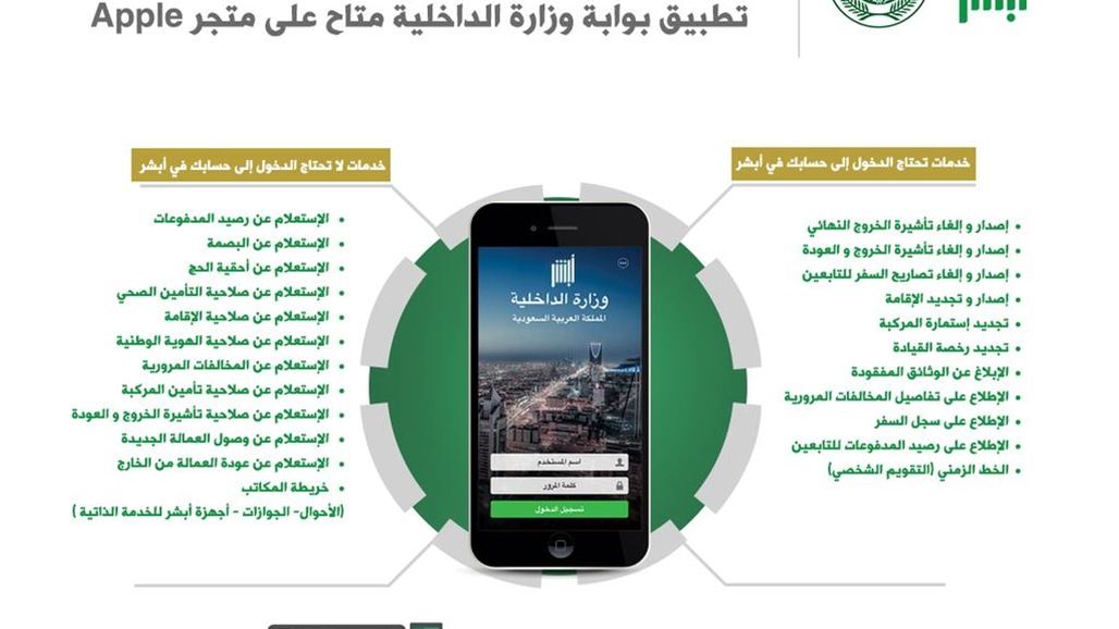 تطبيق يلاحق النساء ويتسبب بانتقادات لابل وغوغل